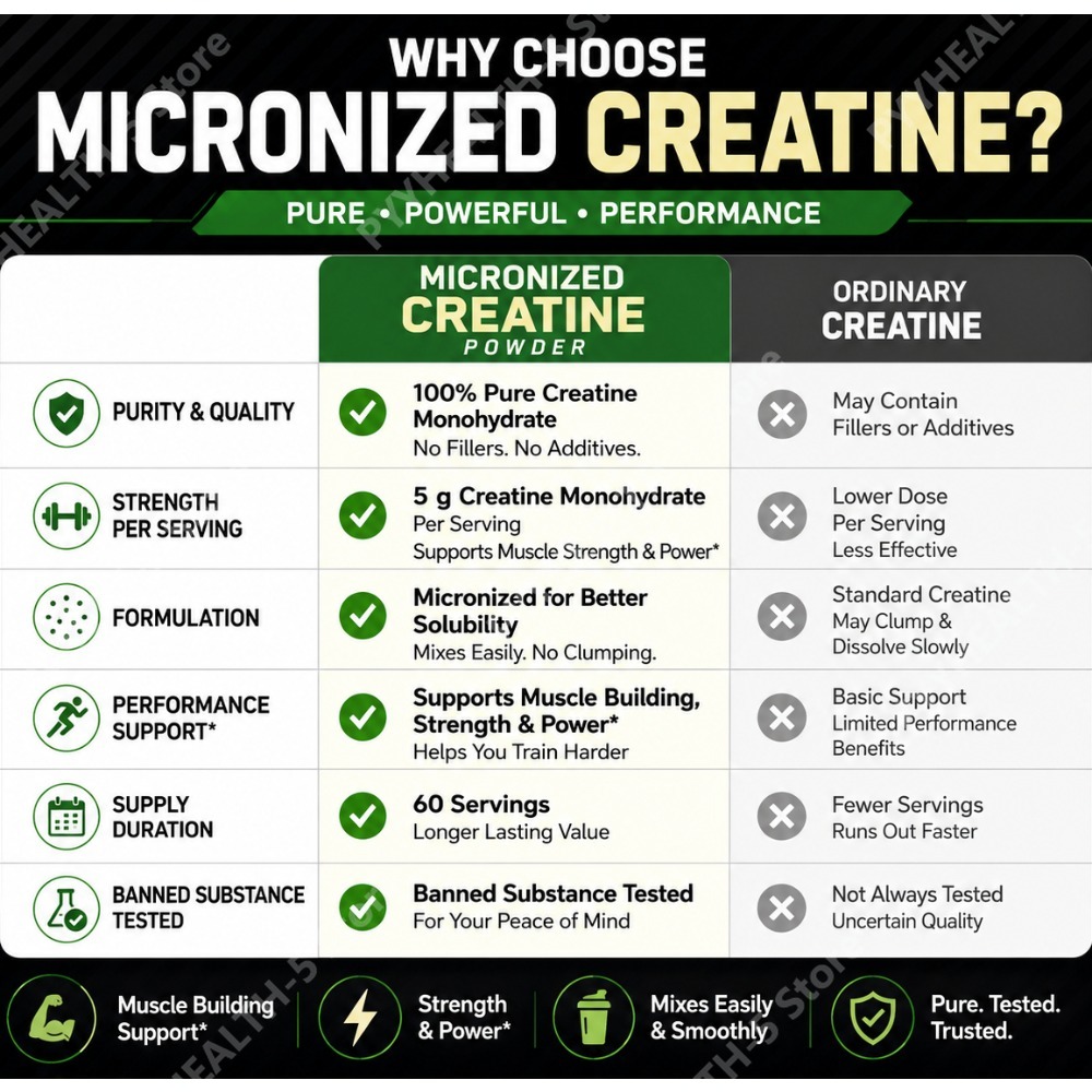 مسحوق الكرياتين مونوهيدرات بدو - مراجعة Creatine Monohydrate Powder وسعره